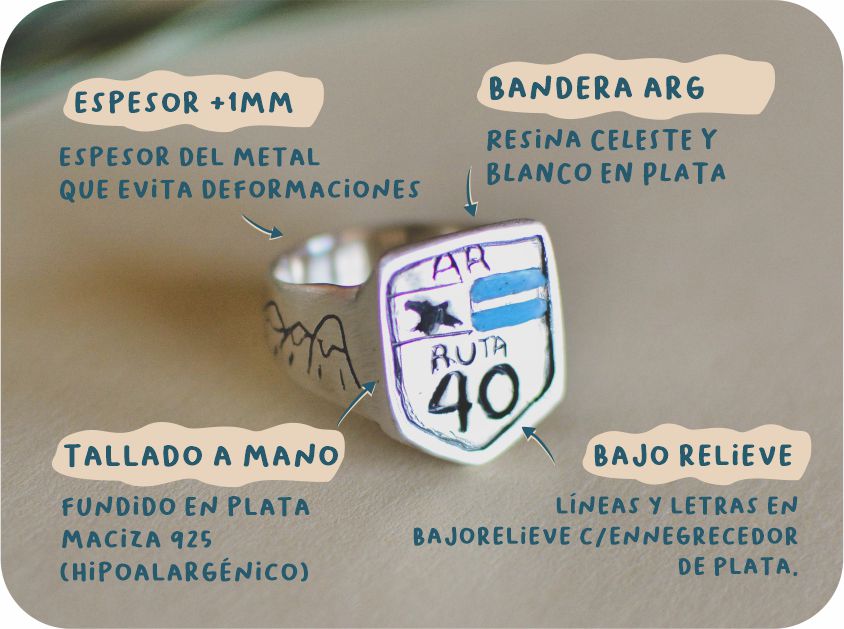 anillo fitz roy